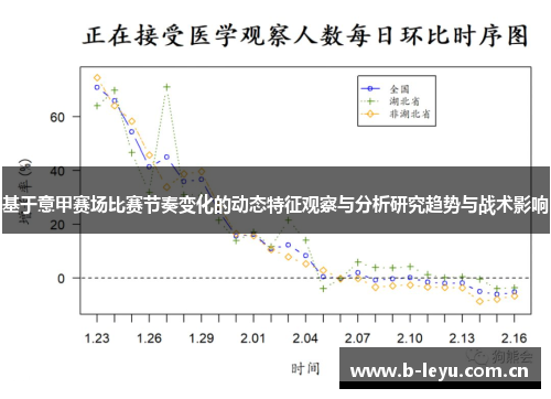 基于意甲赛场比赛节奏变化的动态特征观察与分析研究趋势与战术影响